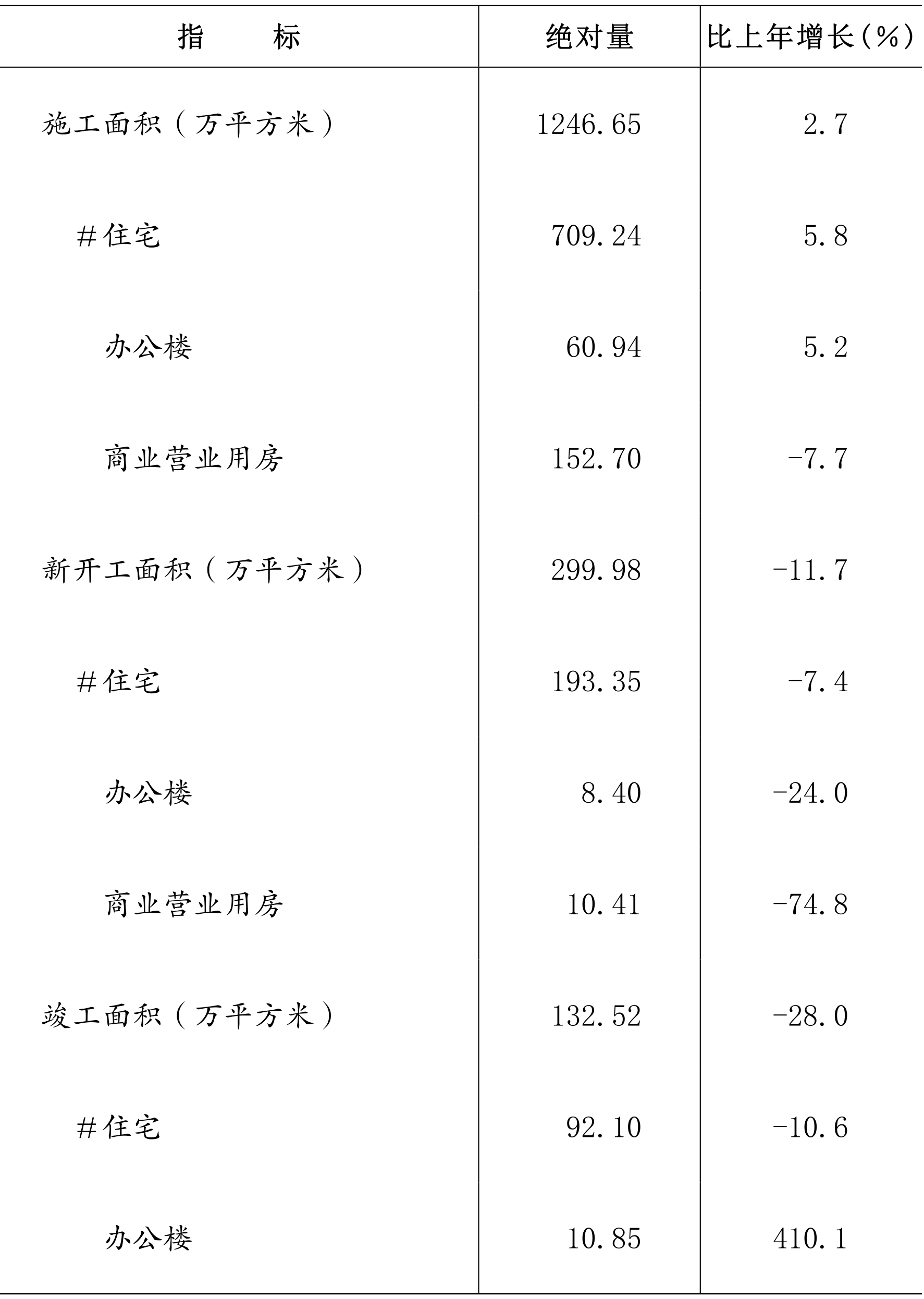 table
