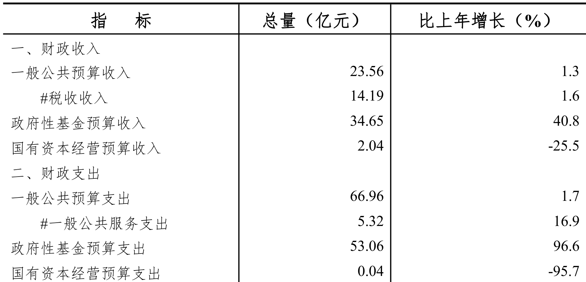 table