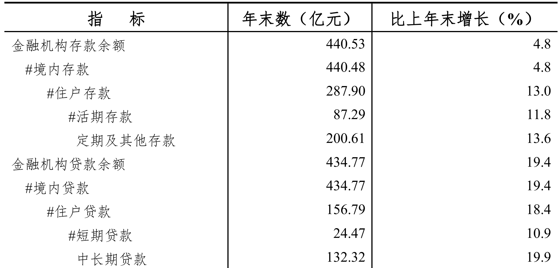 table