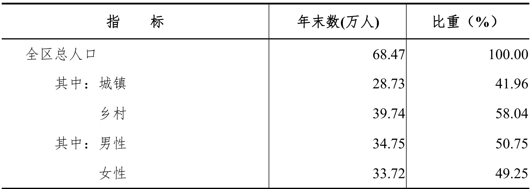 table