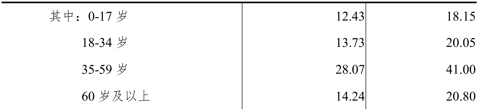 table
