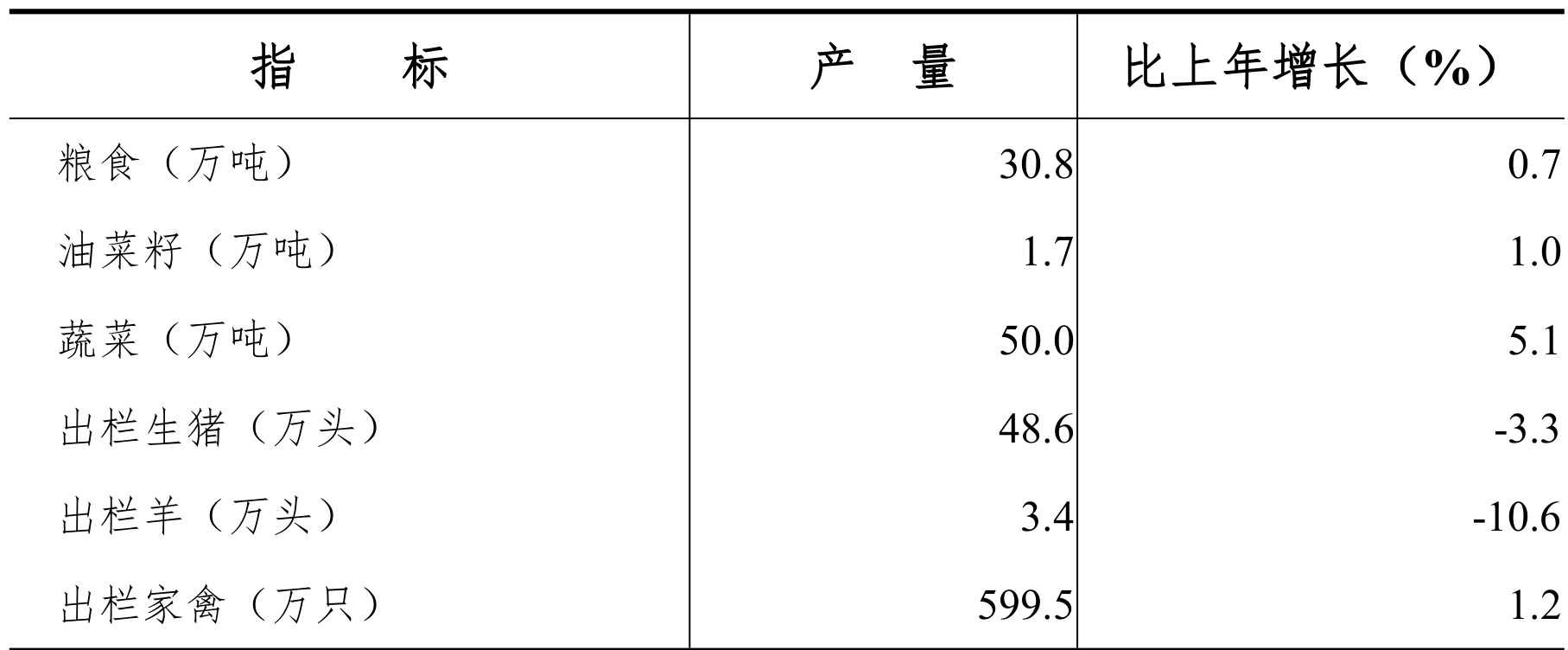 table