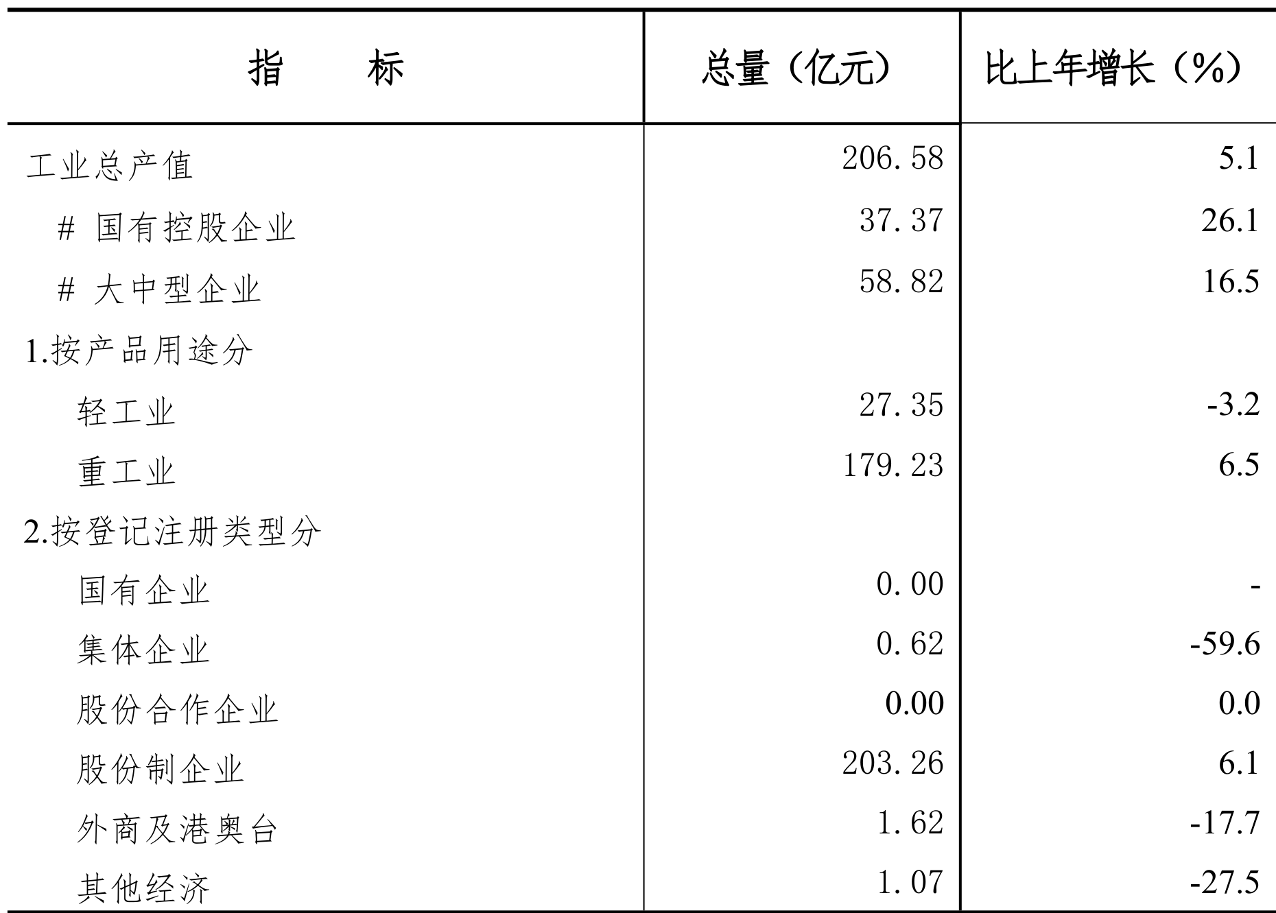 table
