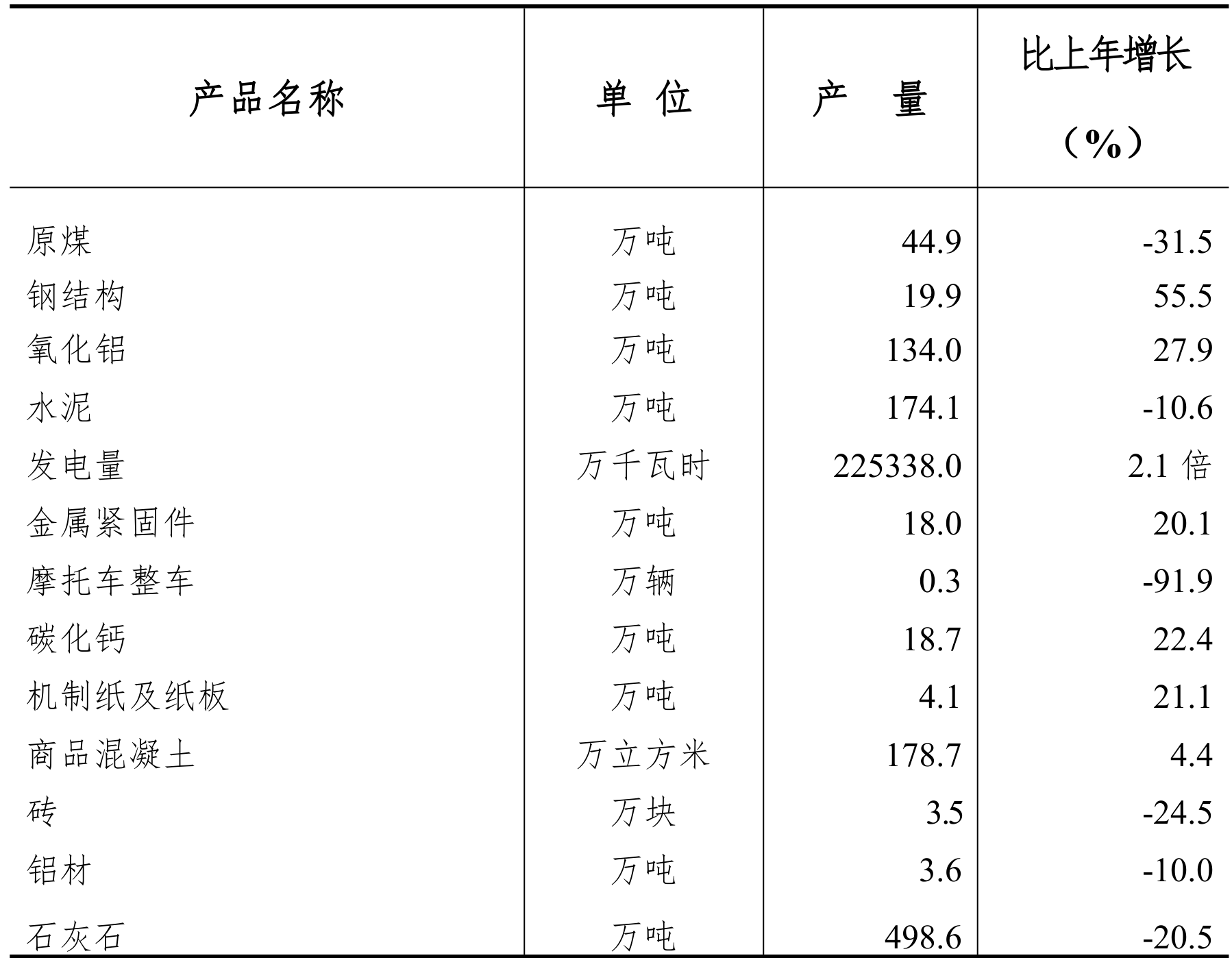 table