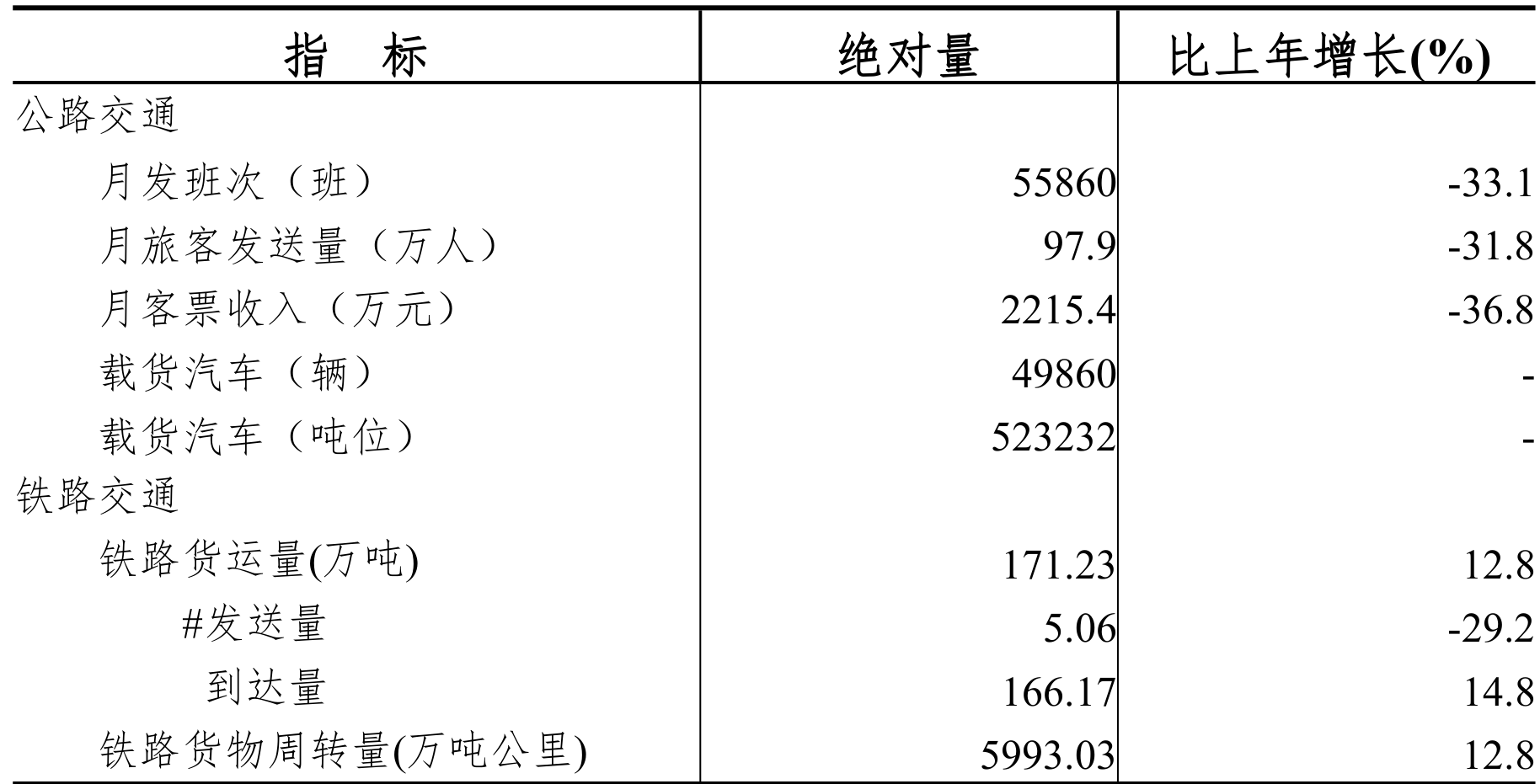table