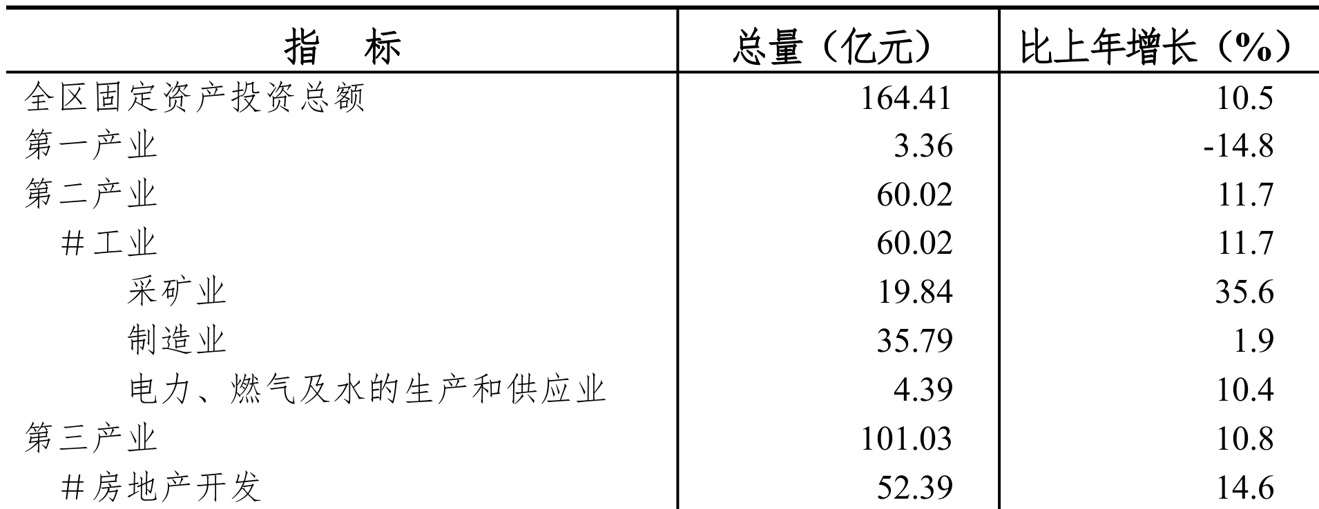 table