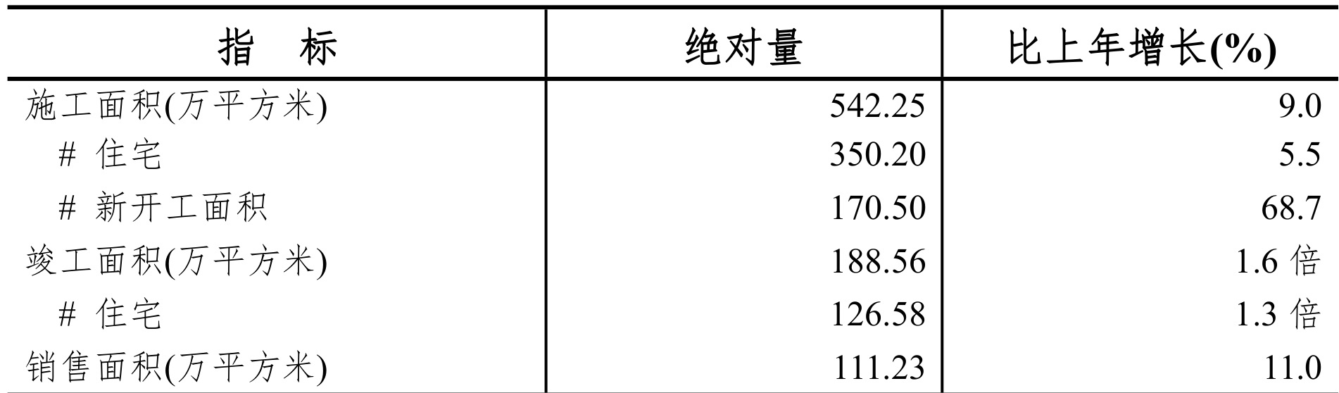 table