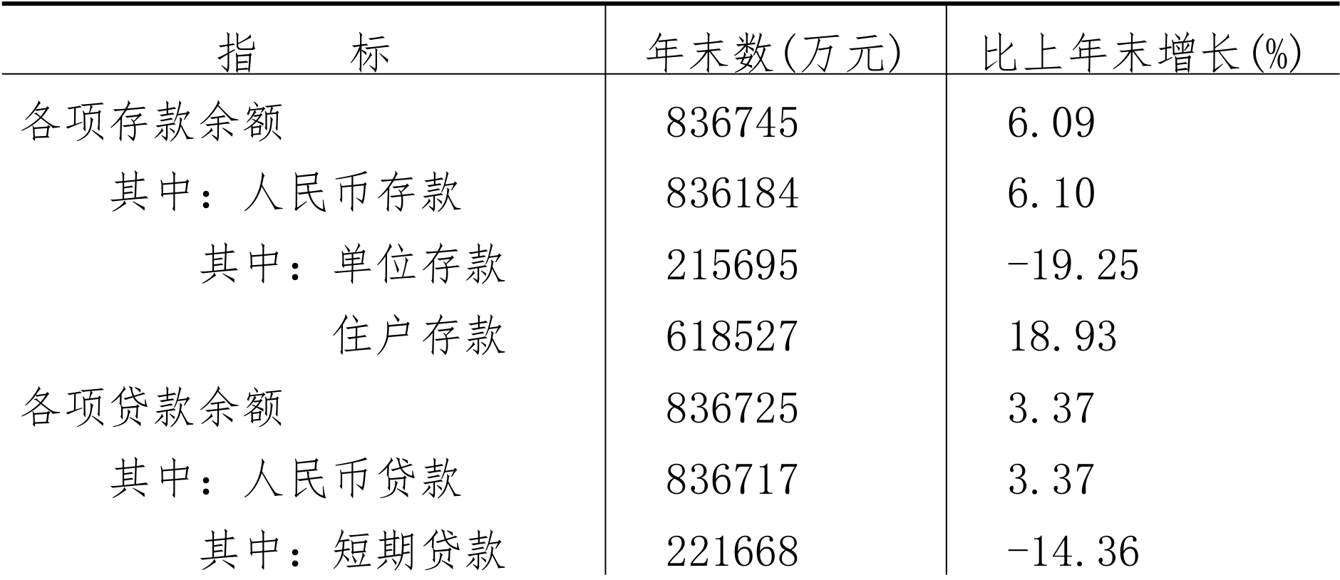 table