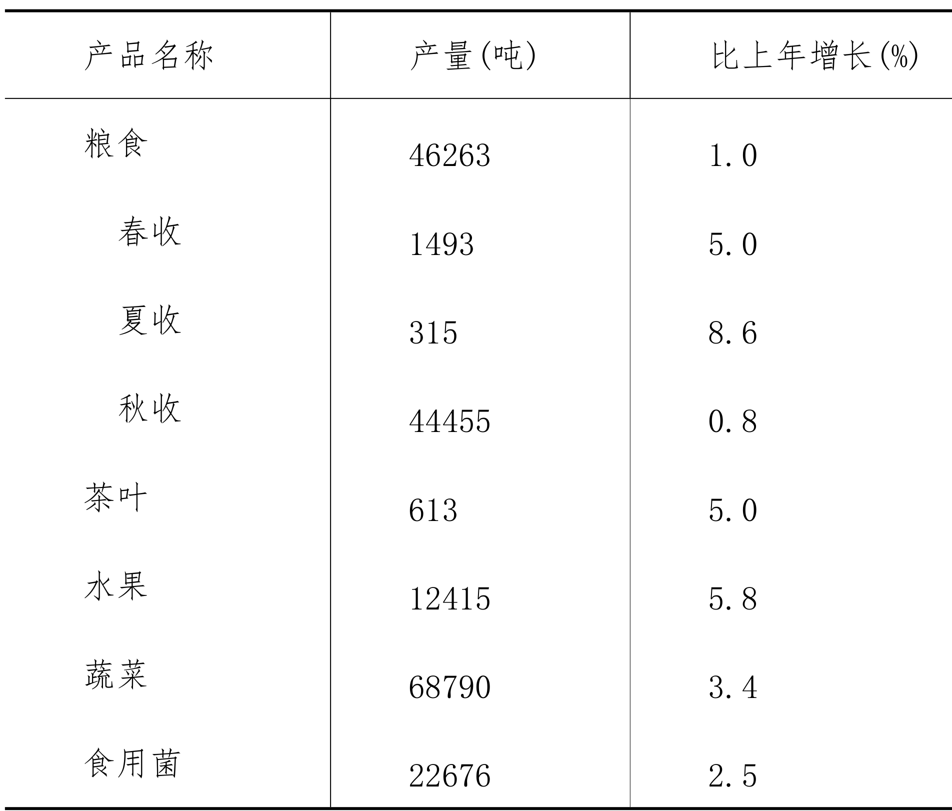 table