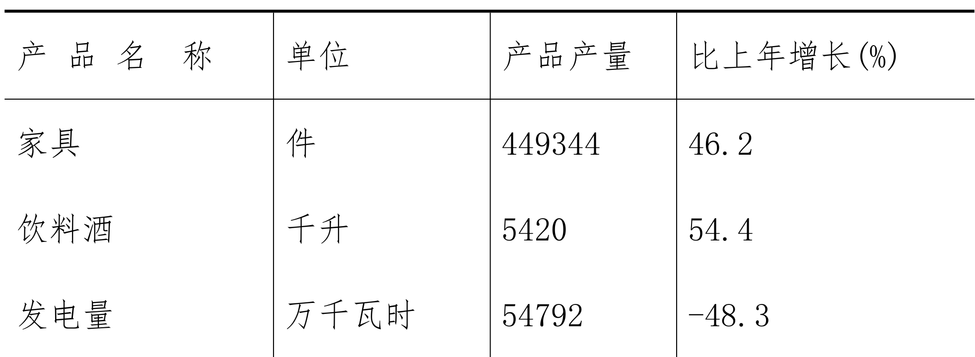 table