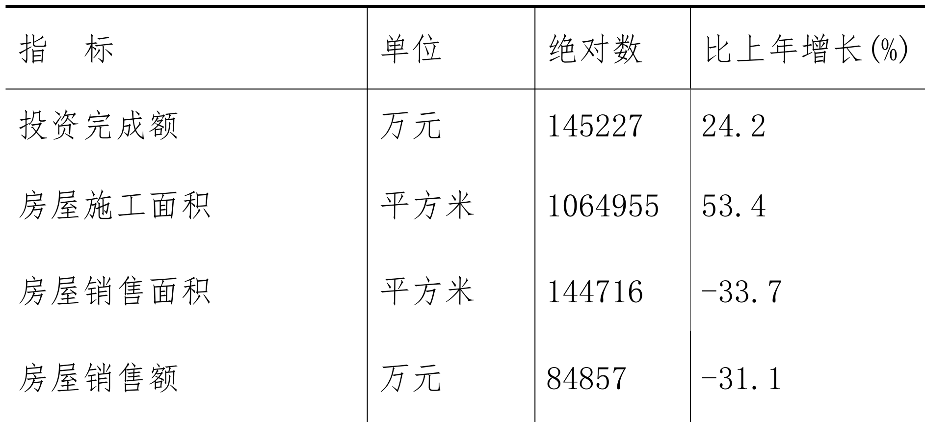 table