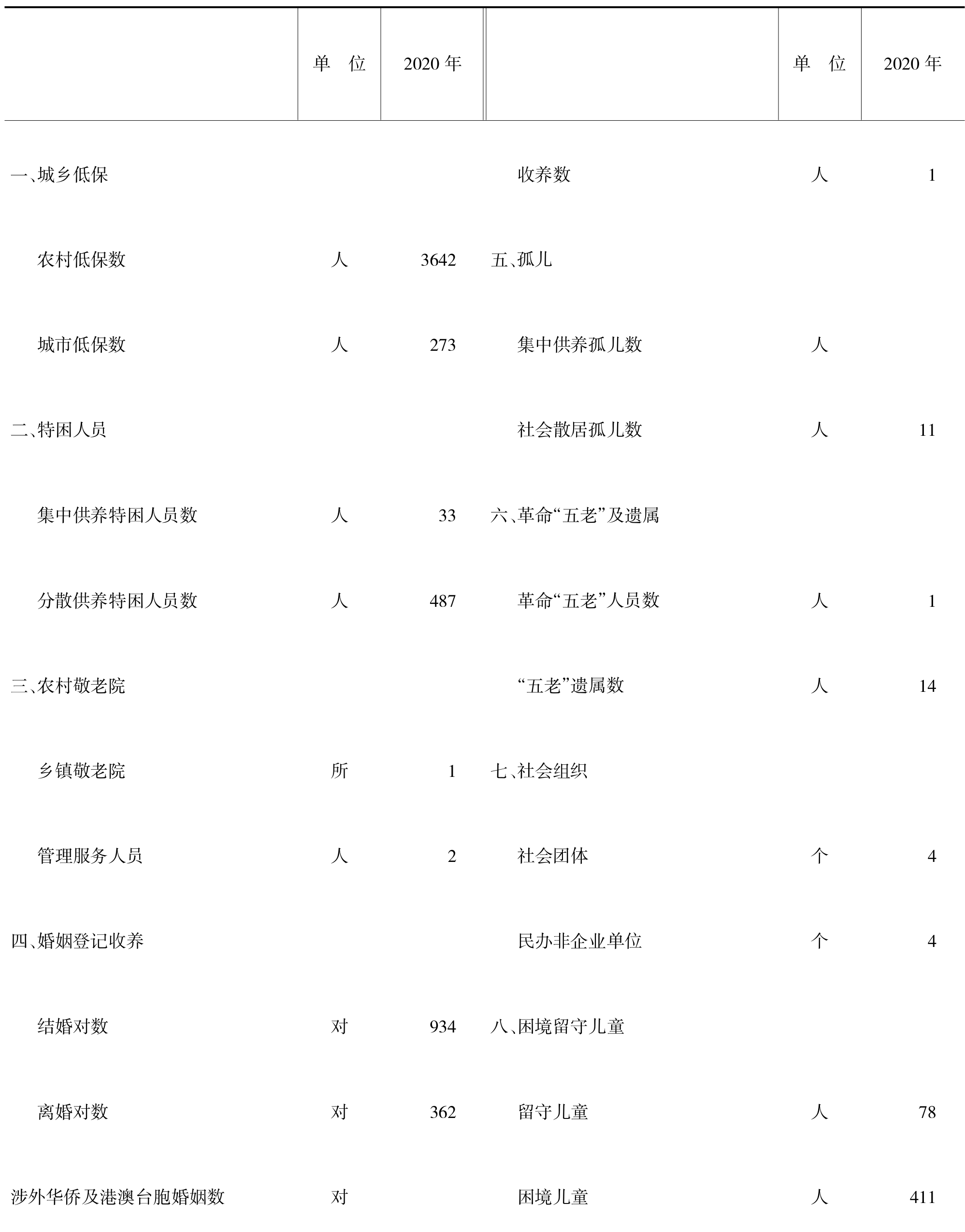 table