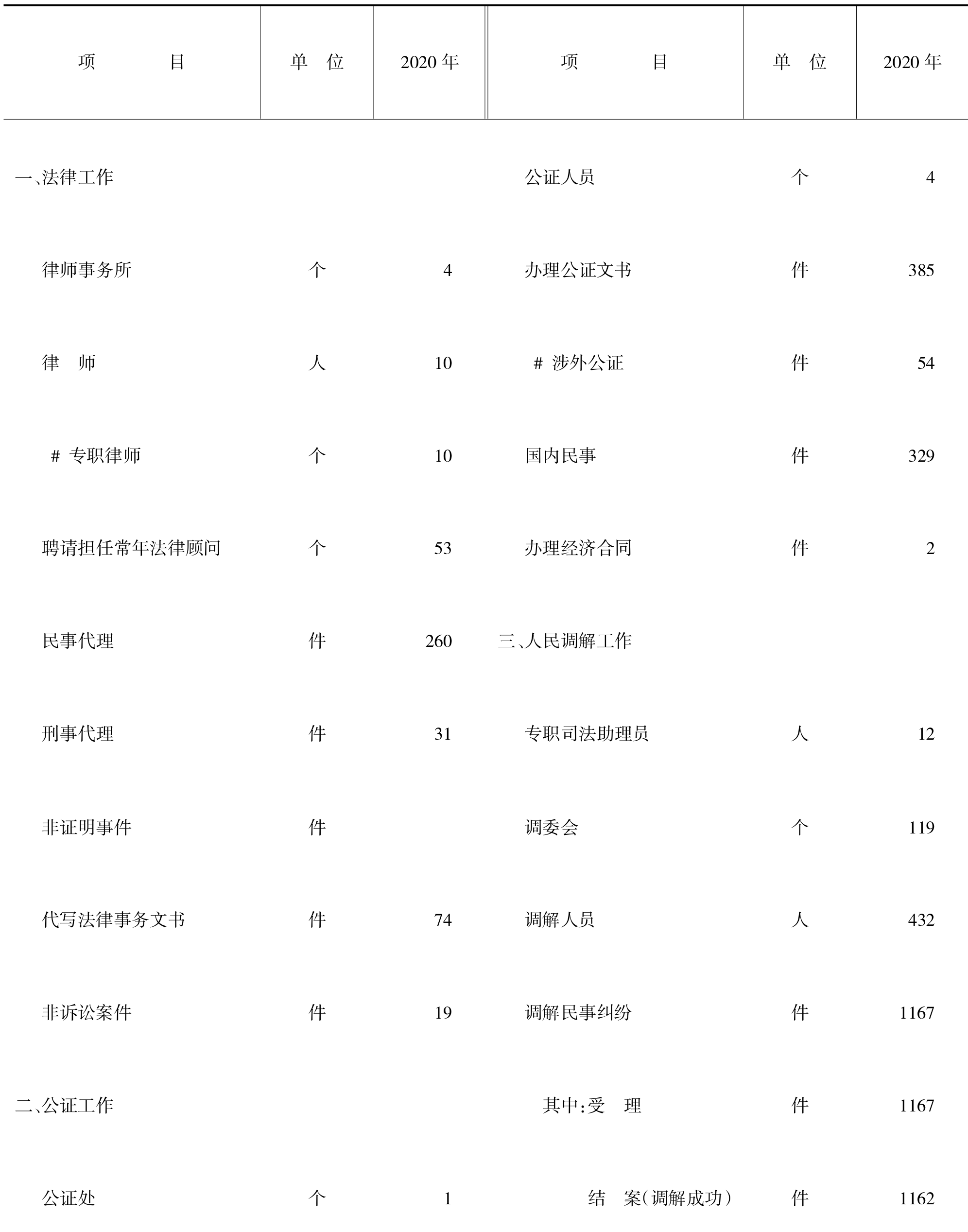 table