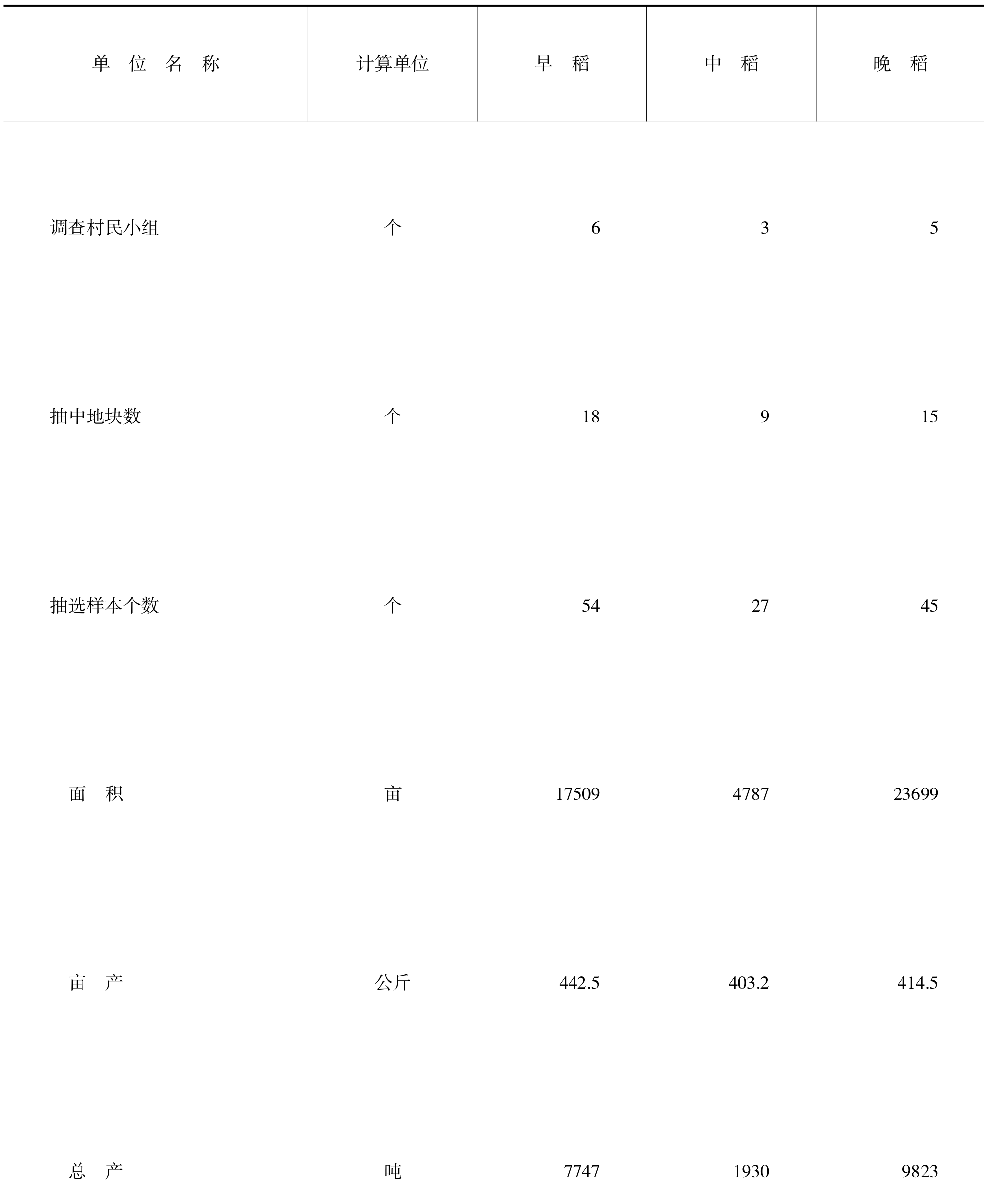 table
