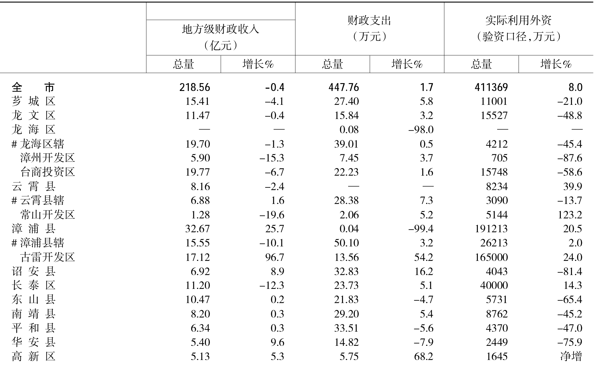 table
