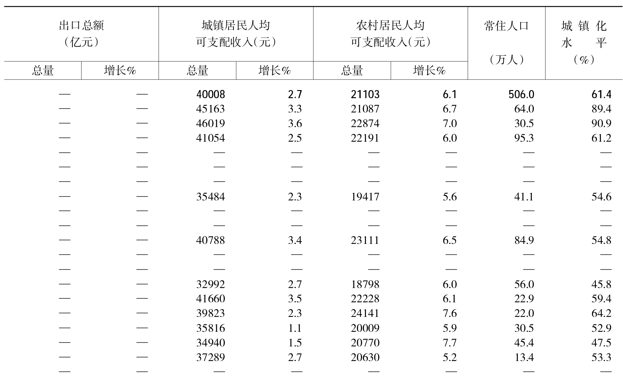 table