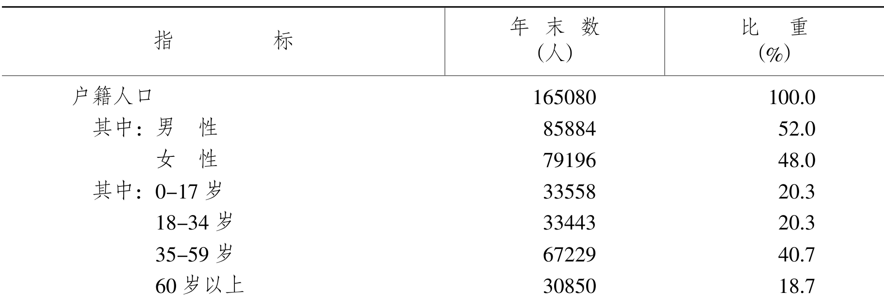 table