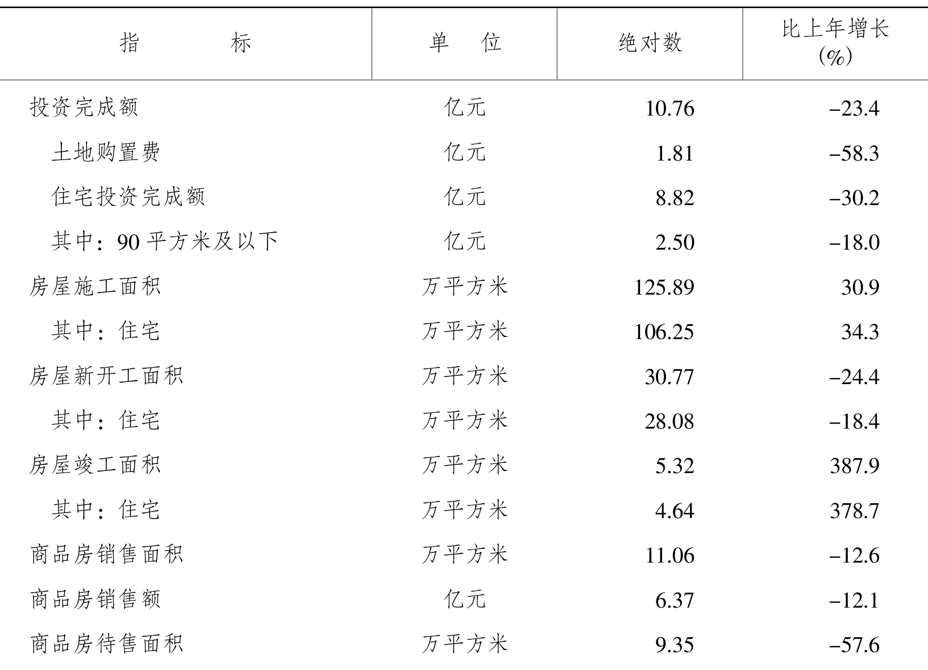 table