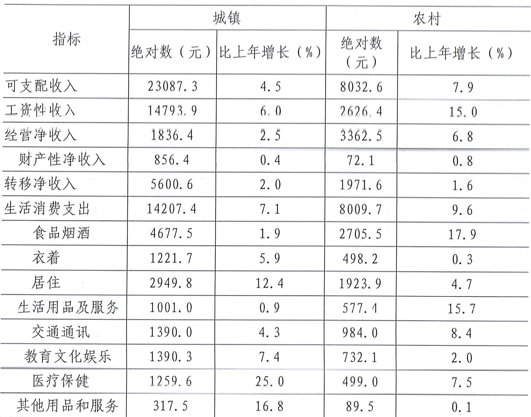 table