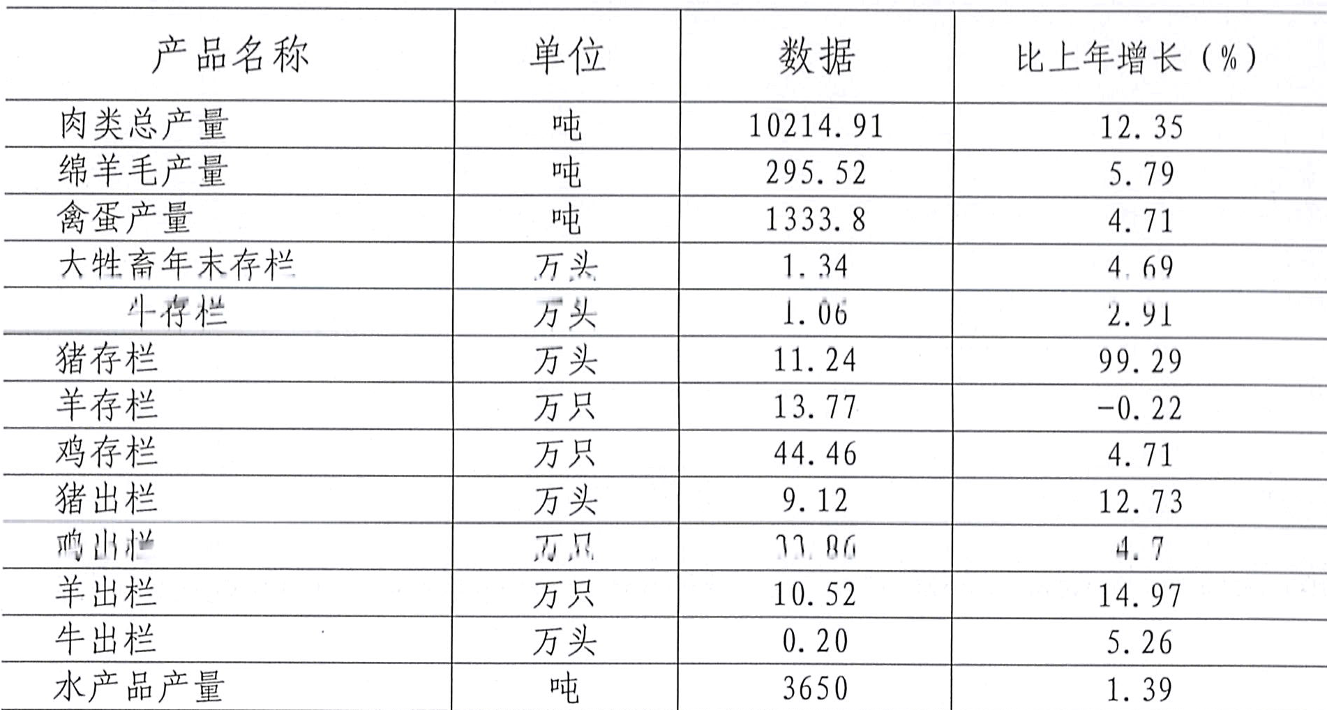 table