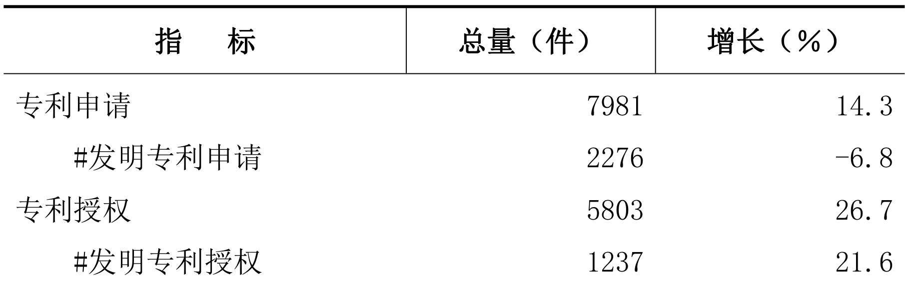 table