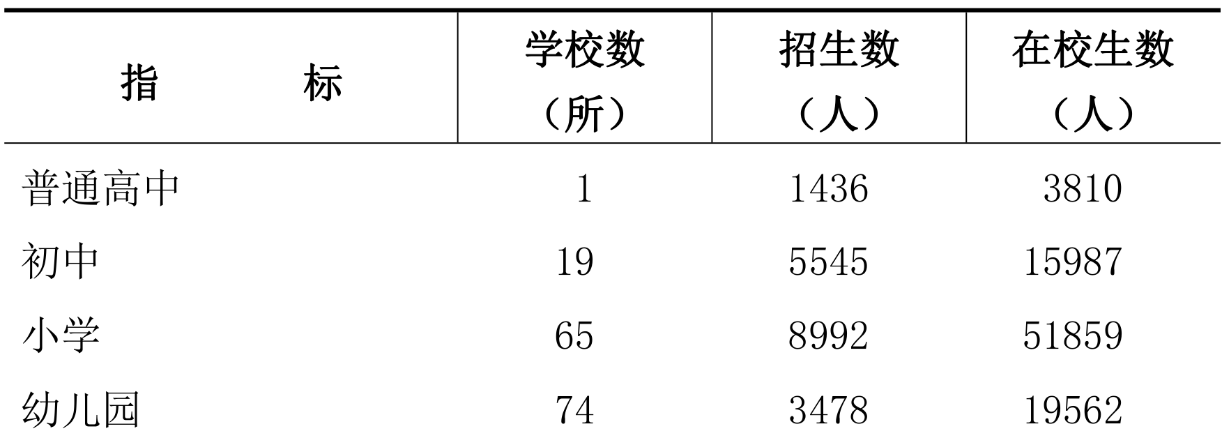 table