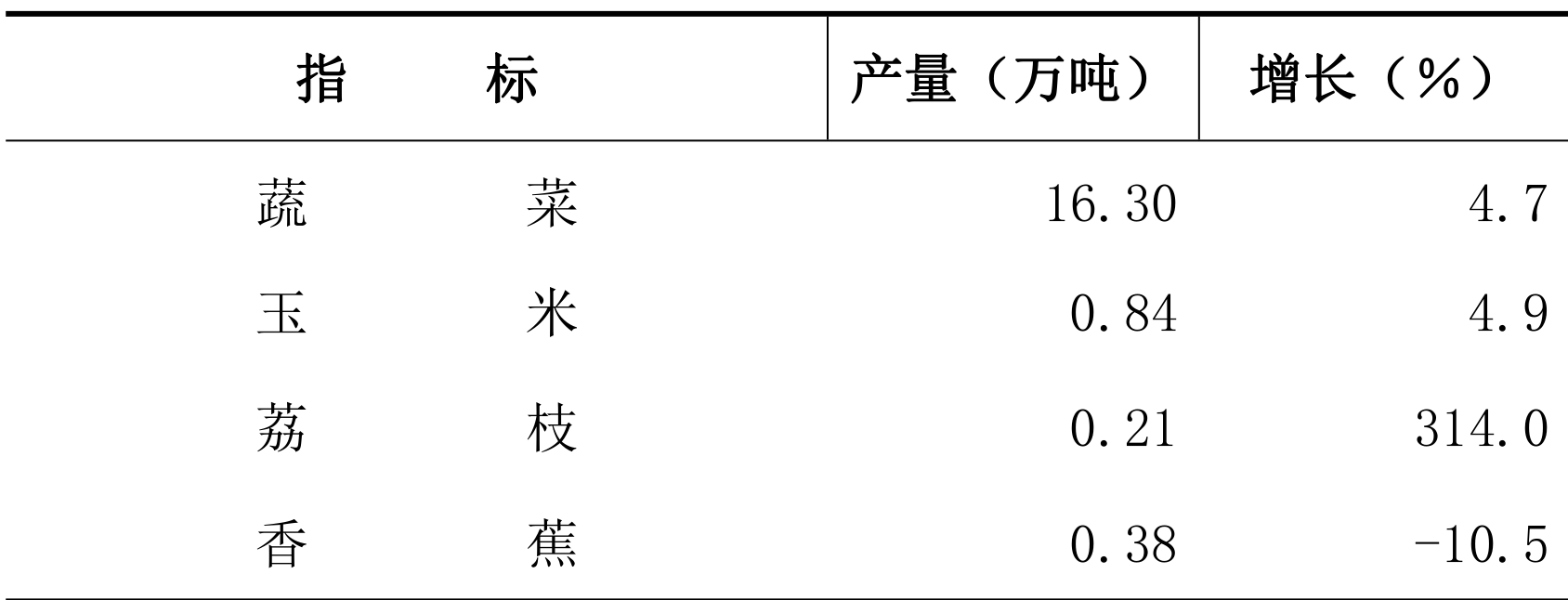 table