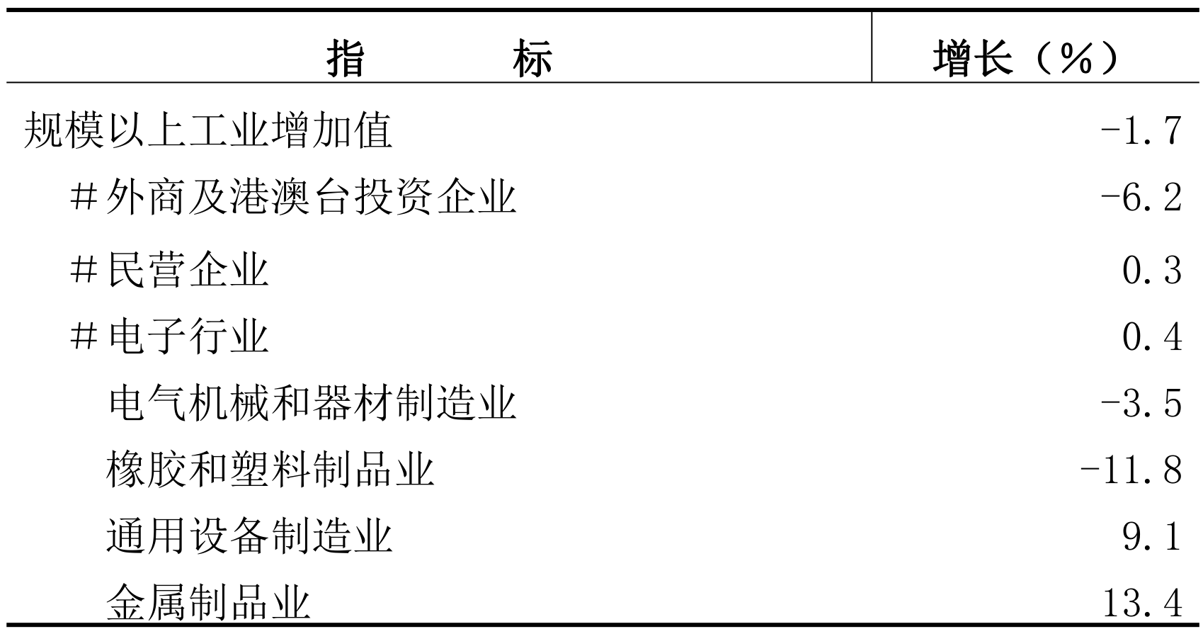 table