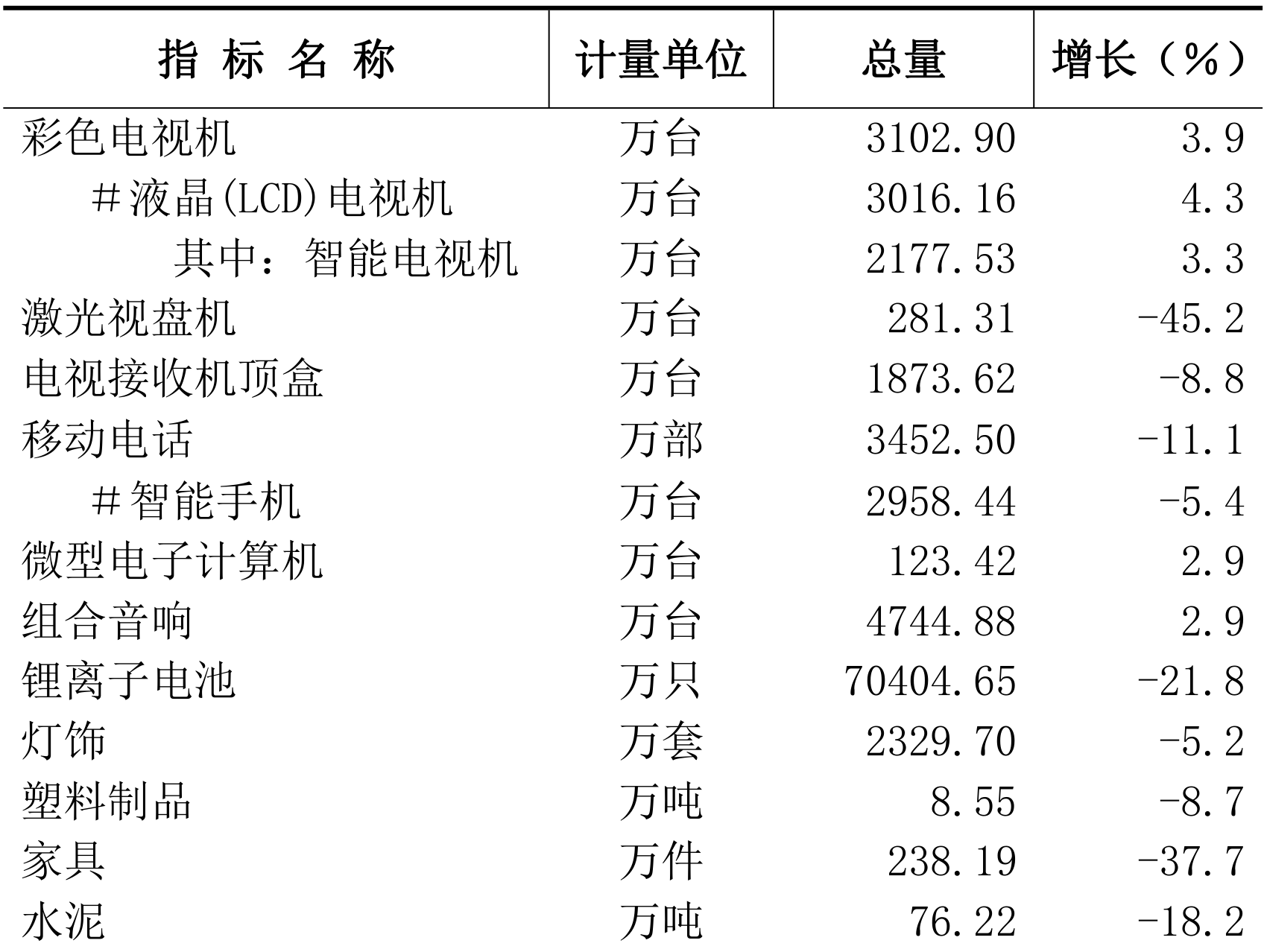 table