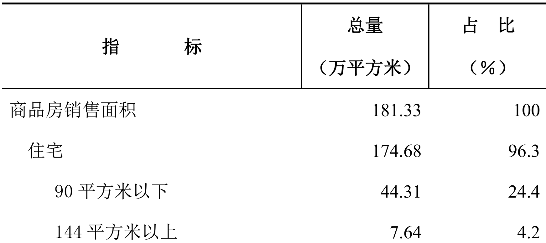 table