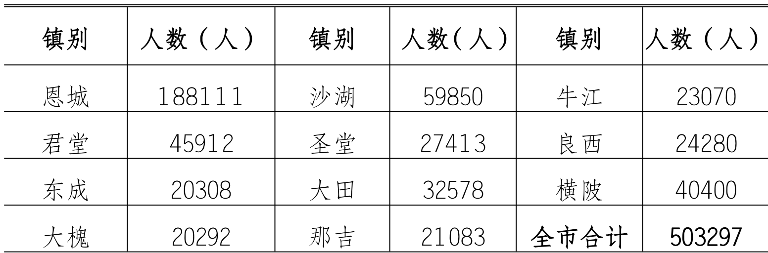 table