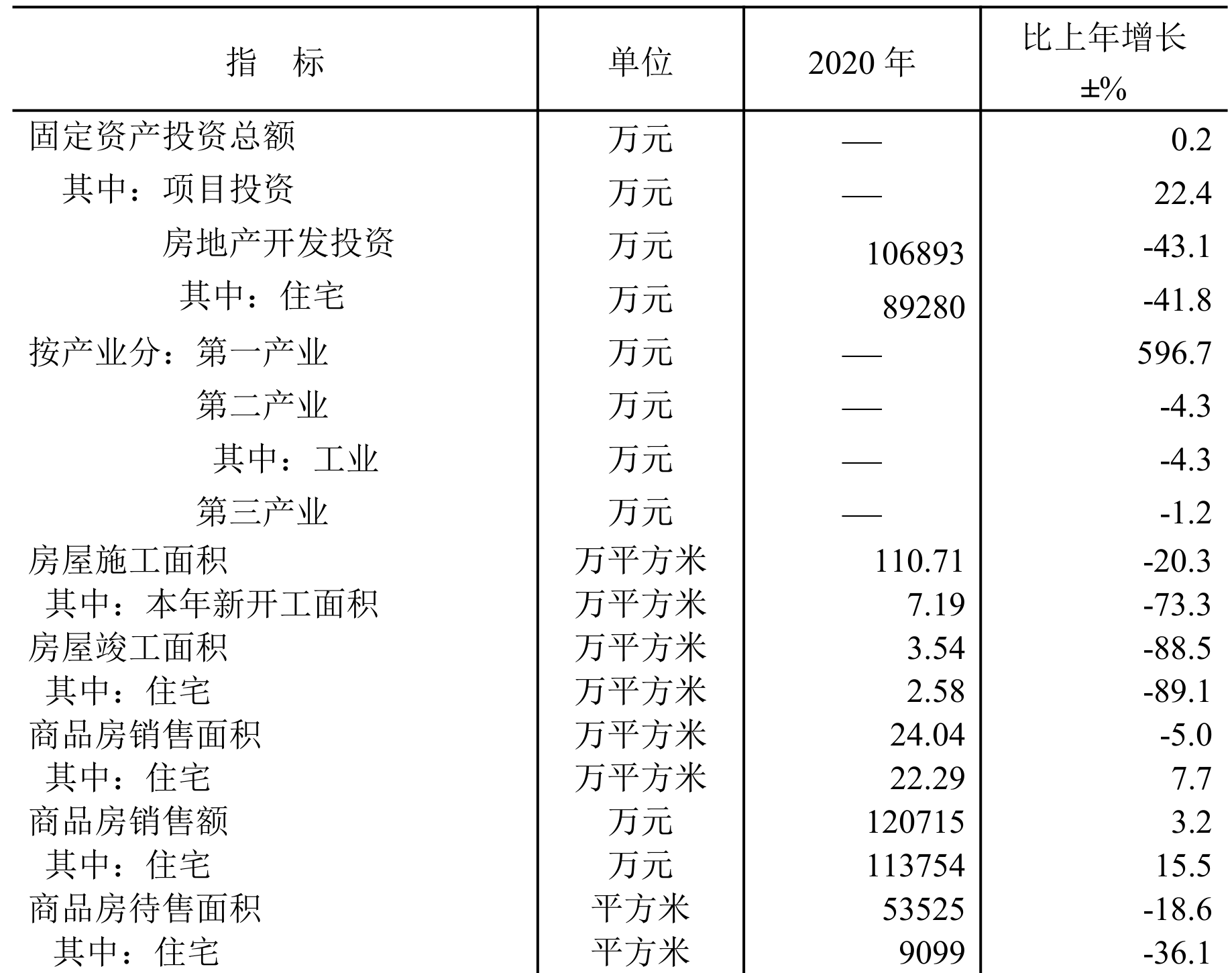 table