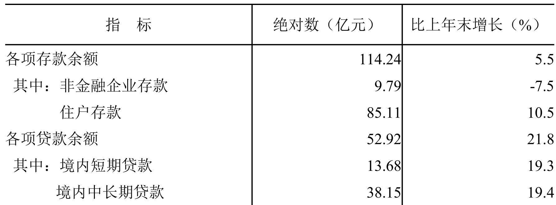 table