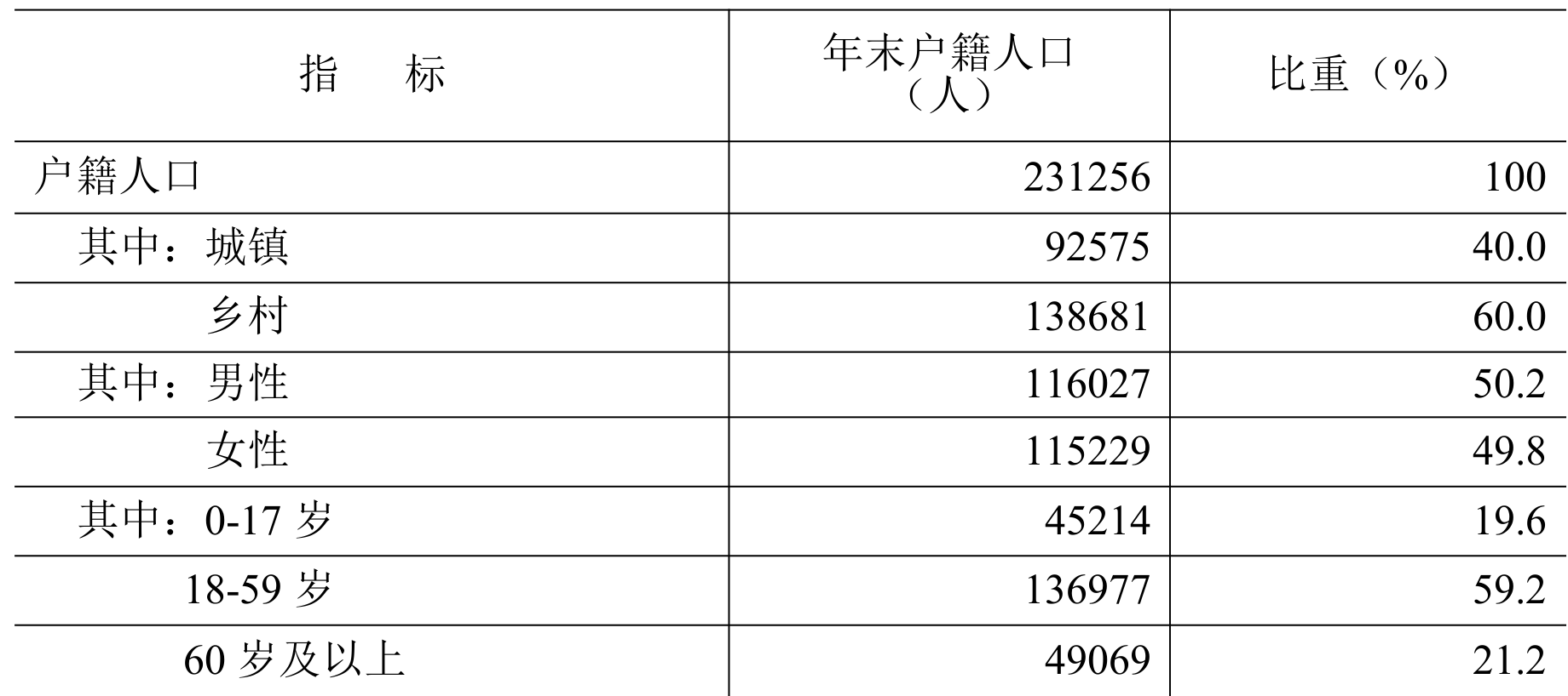 table