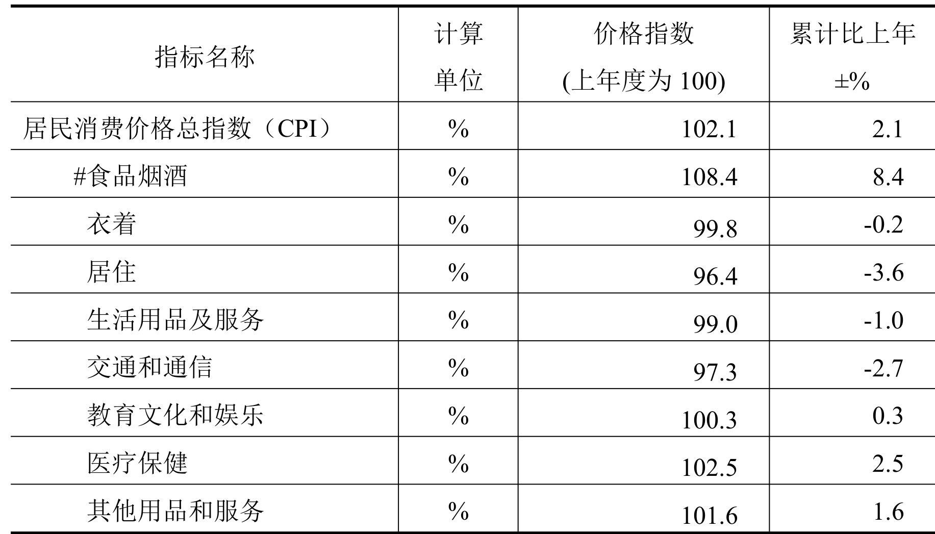 table