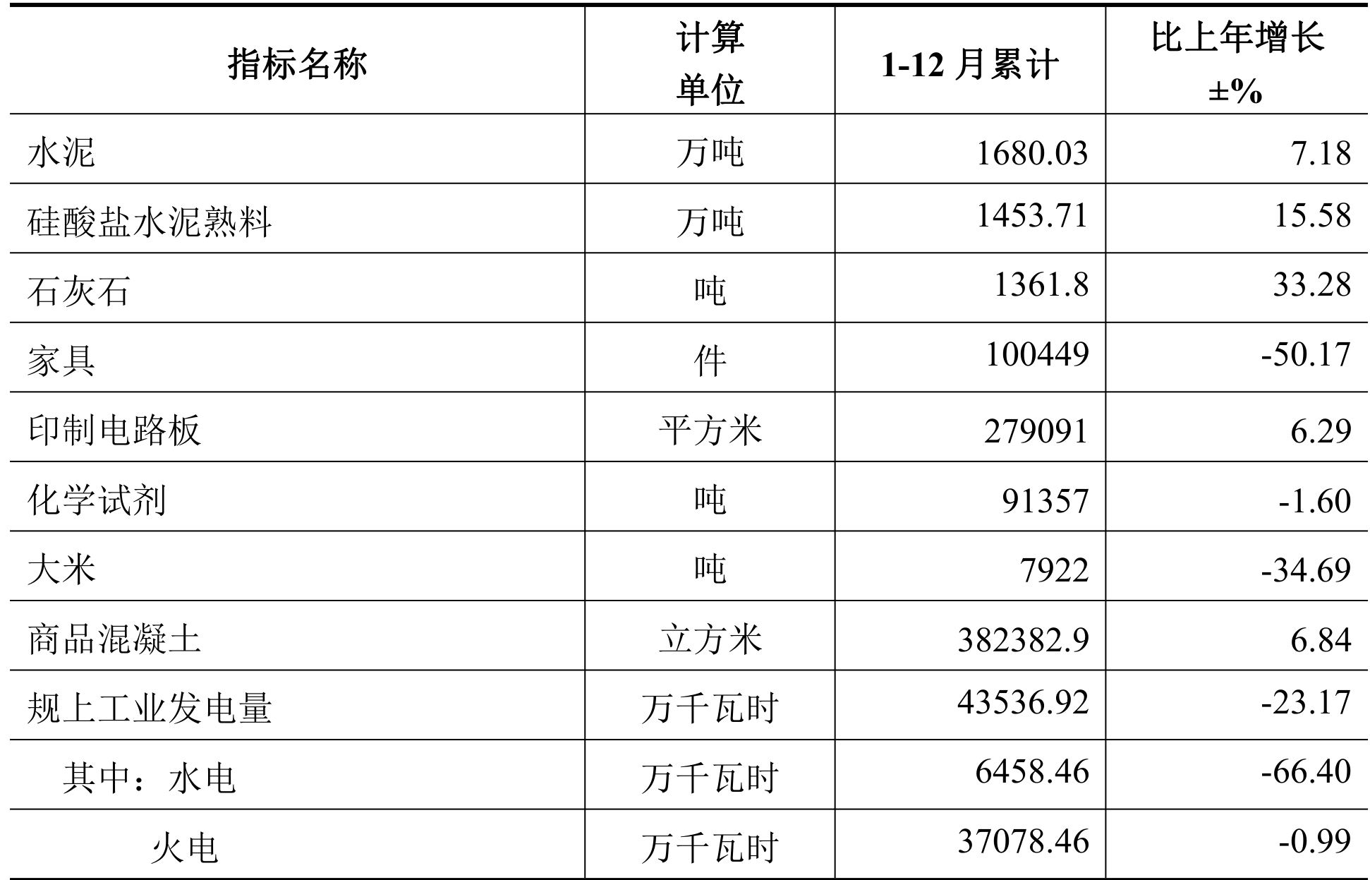 table