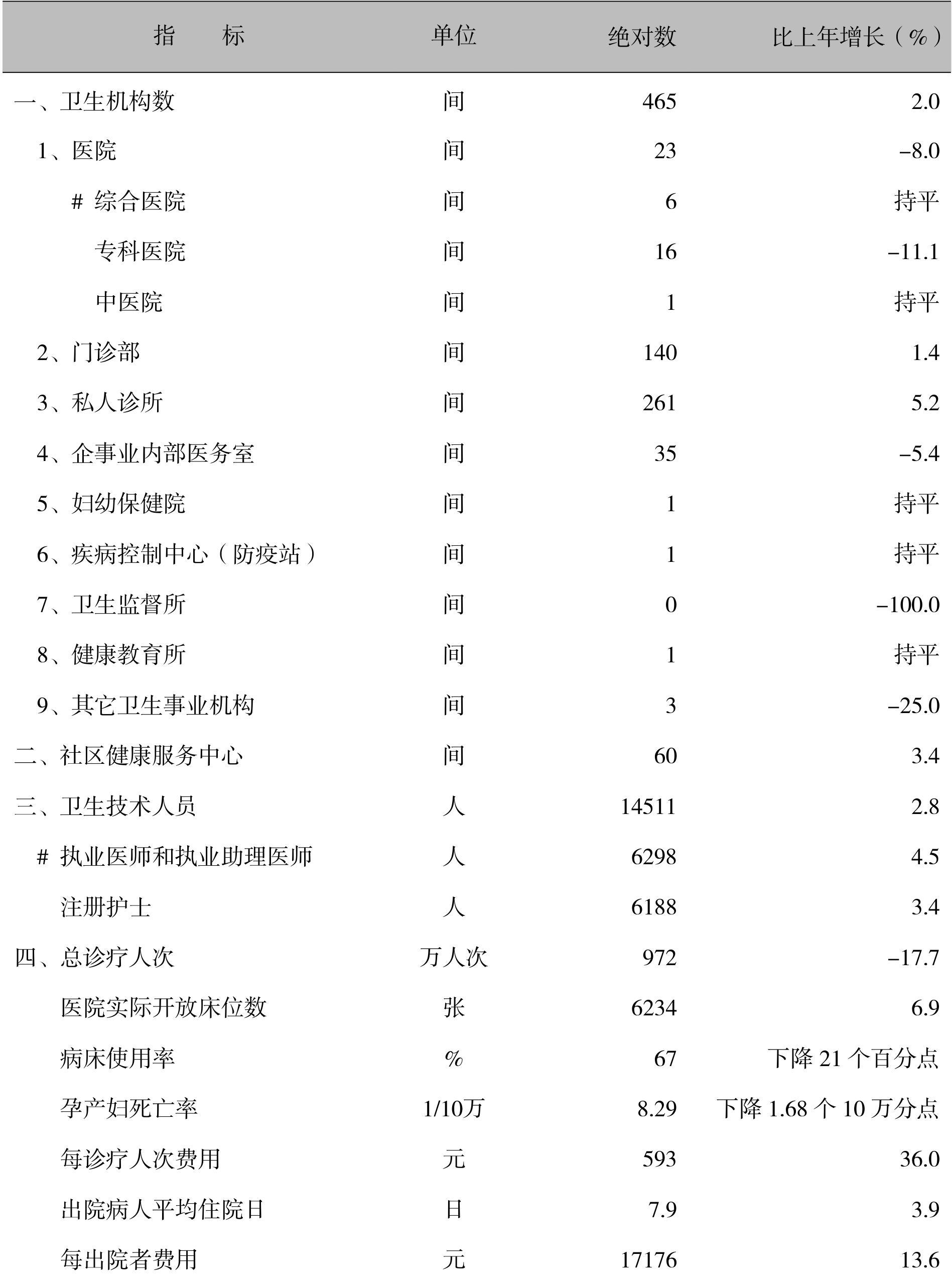 table