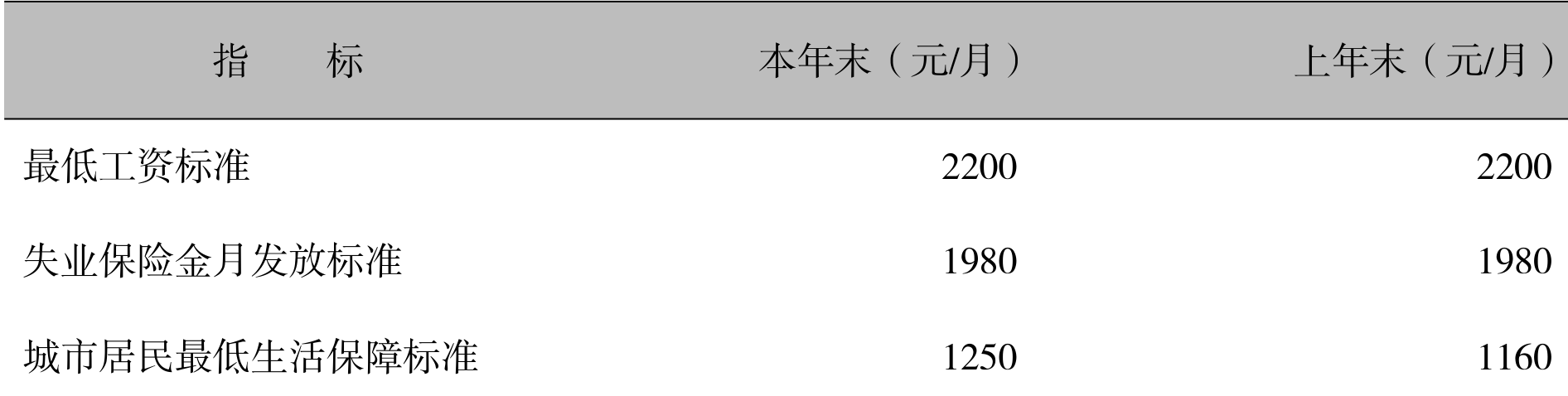 table
