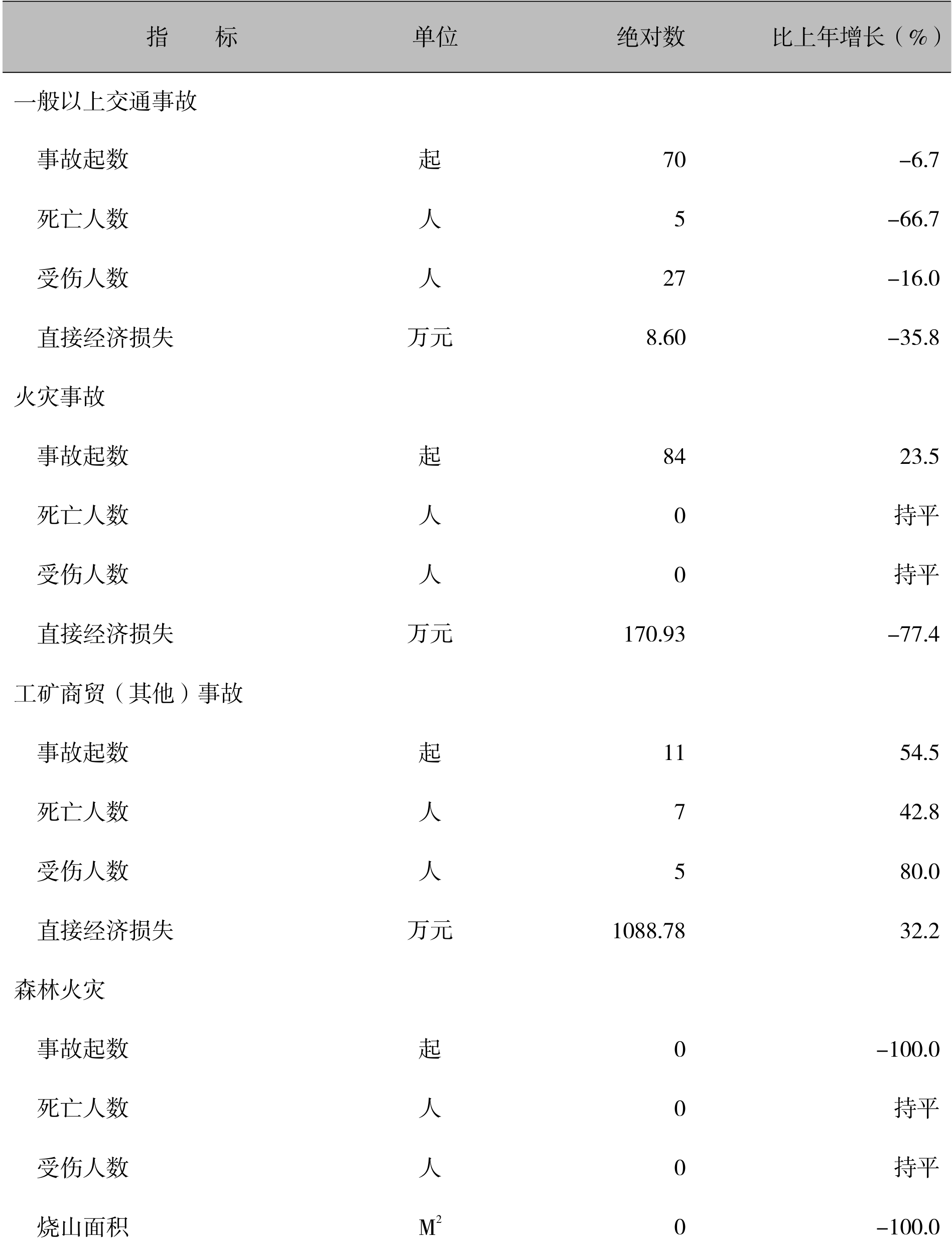 table