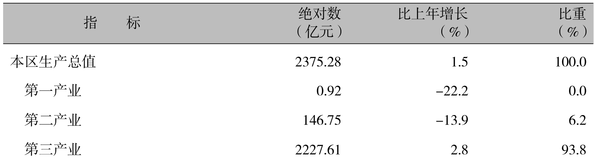 table