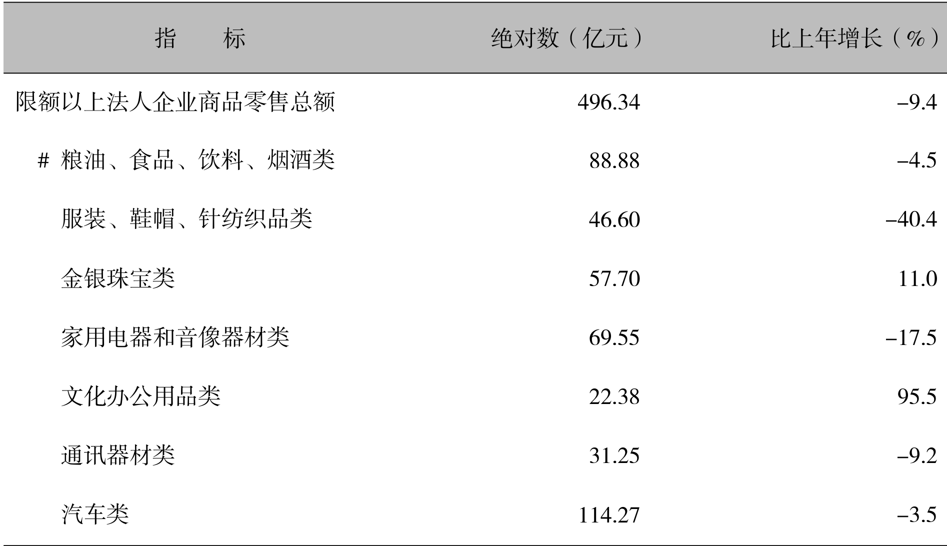 table