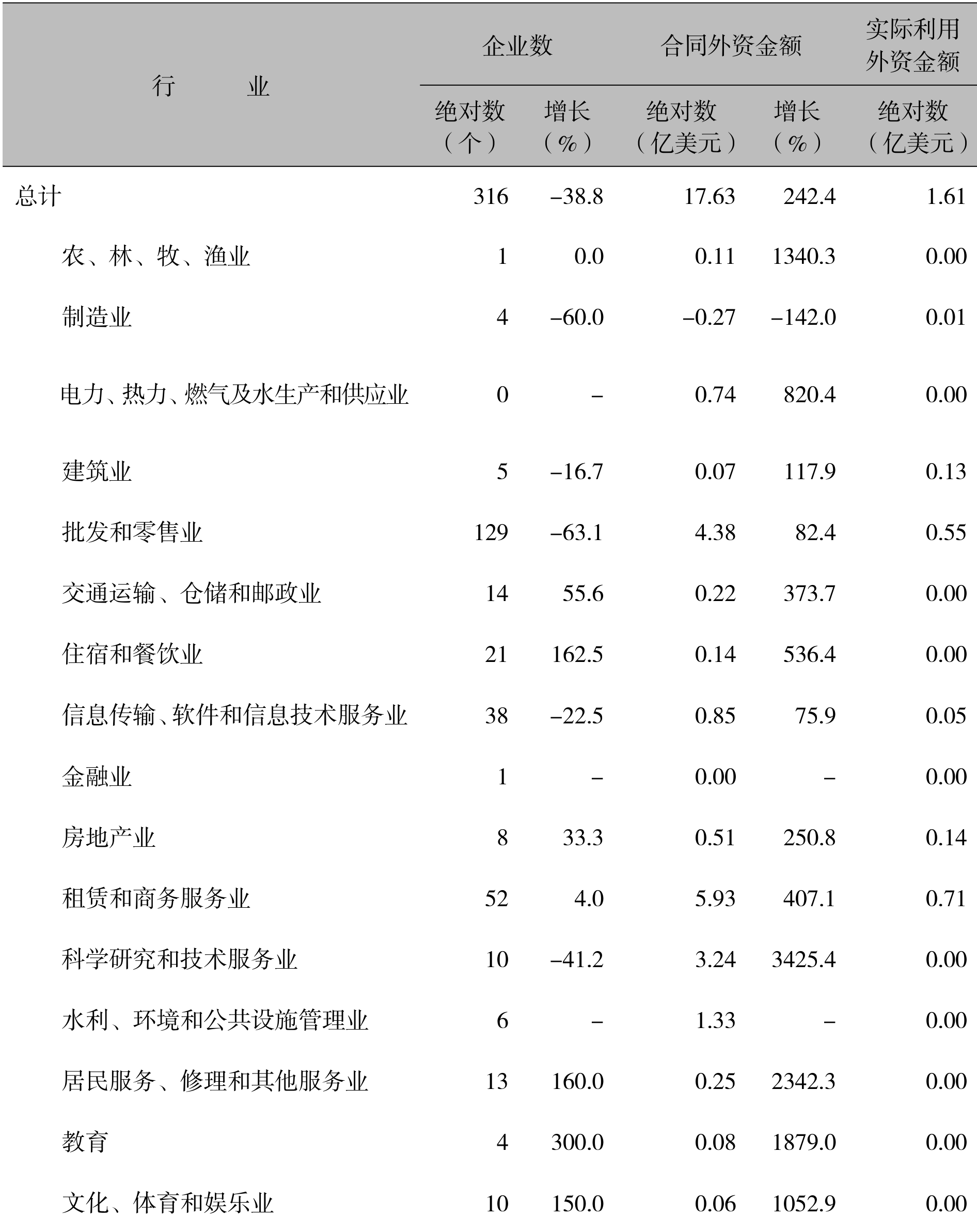 table