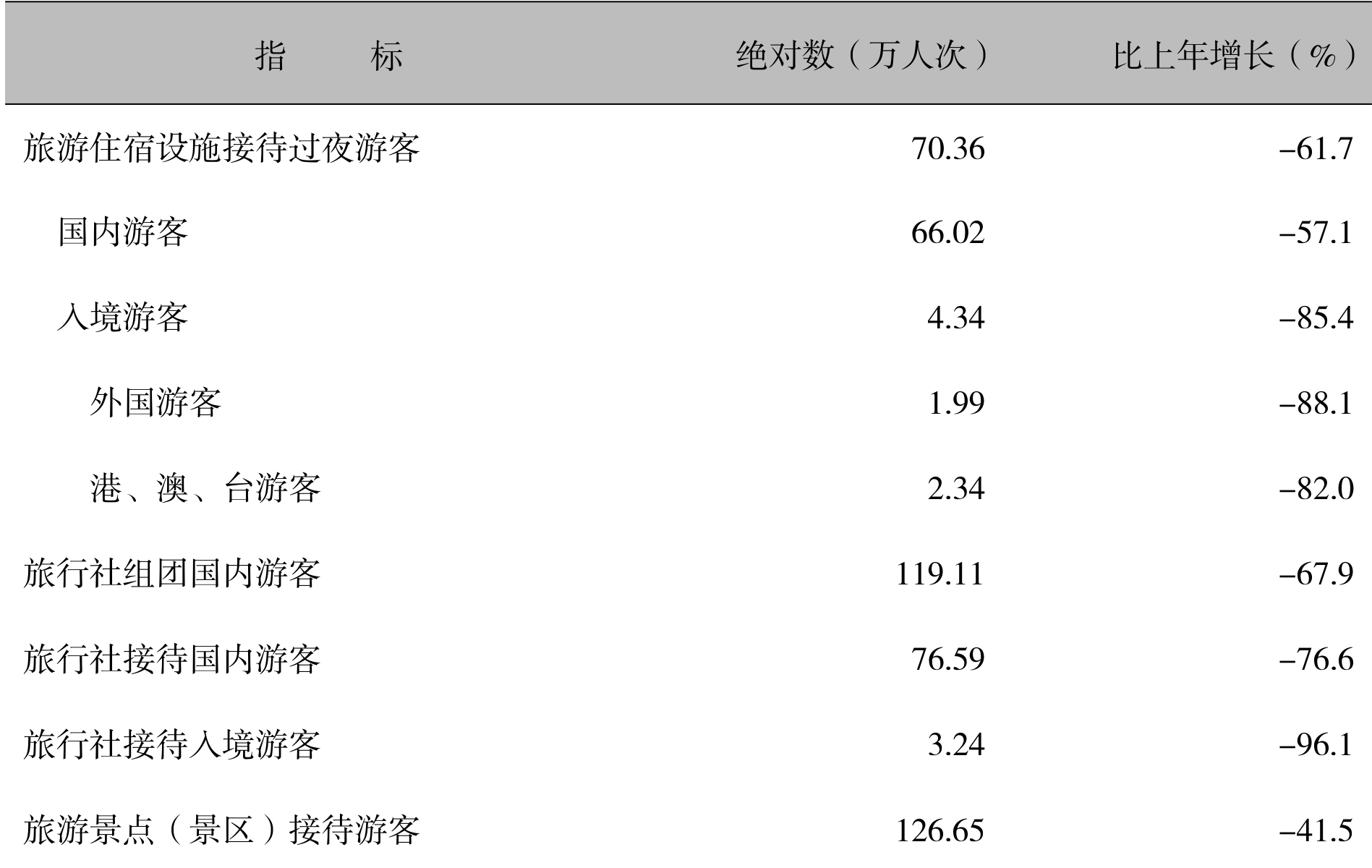 table