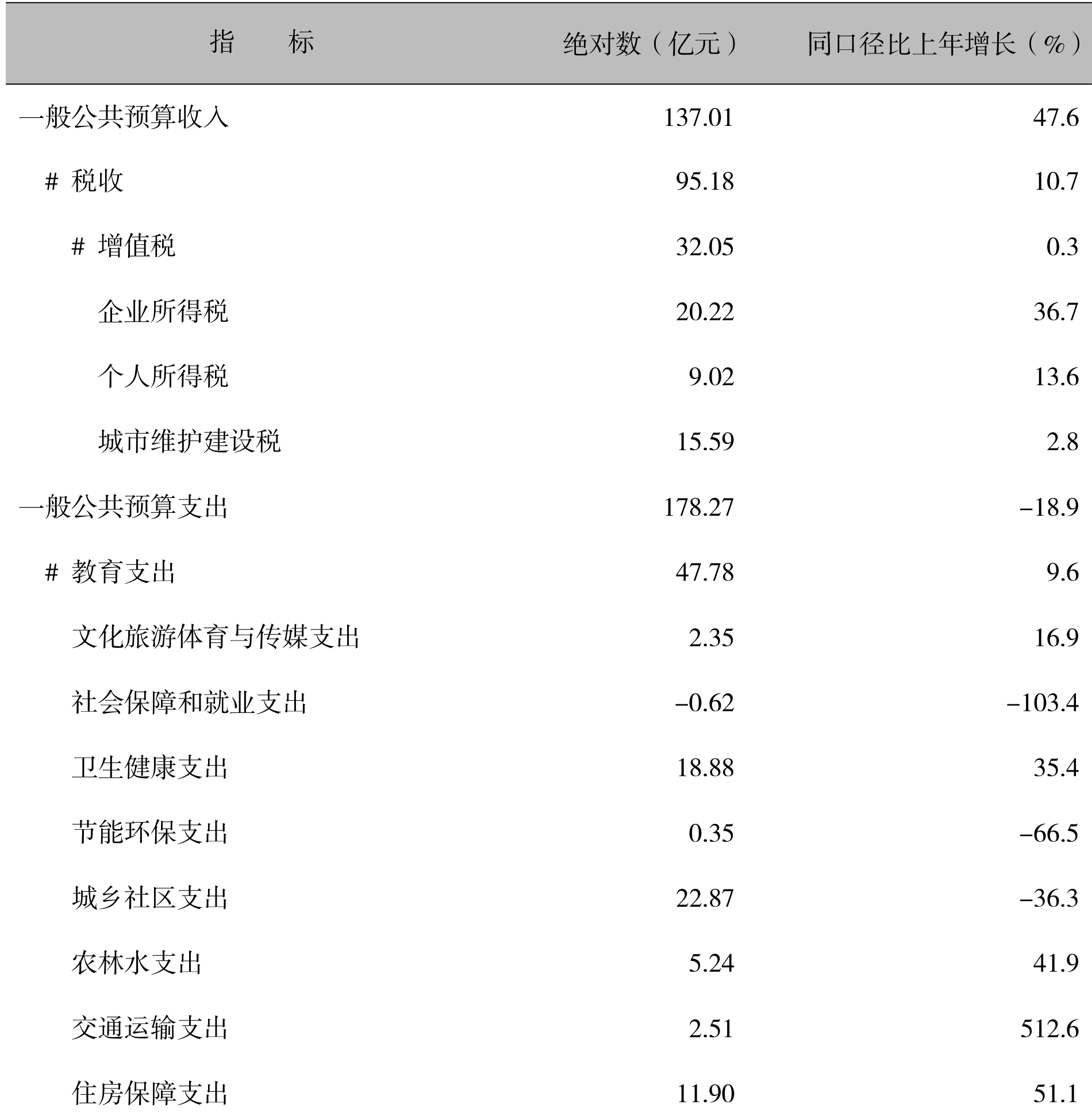 table