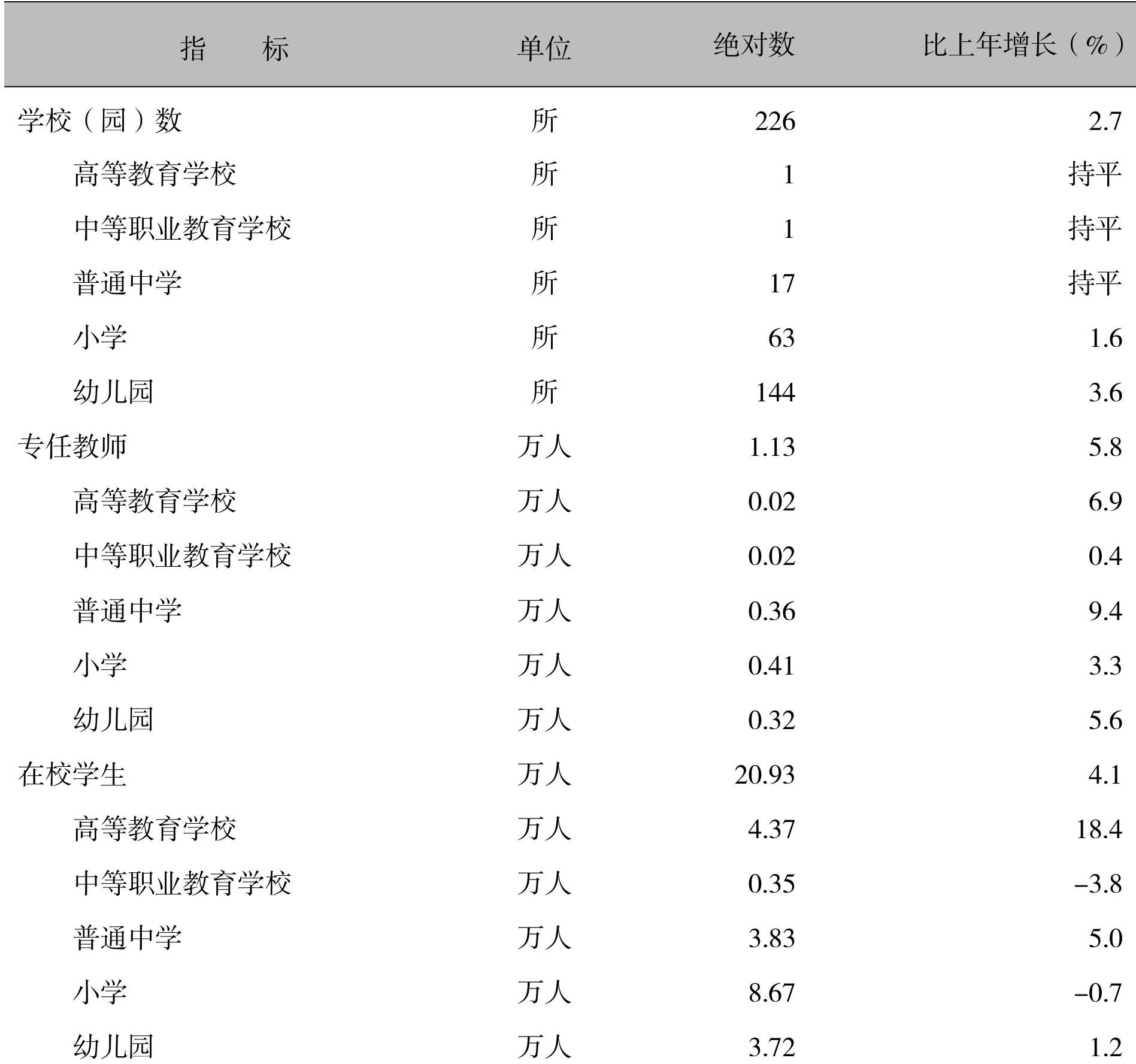 table