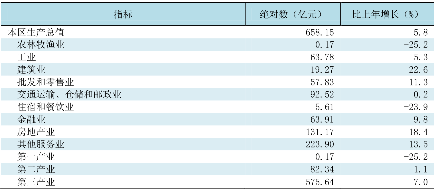 table