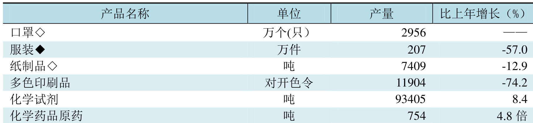 table