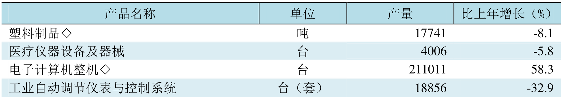 table