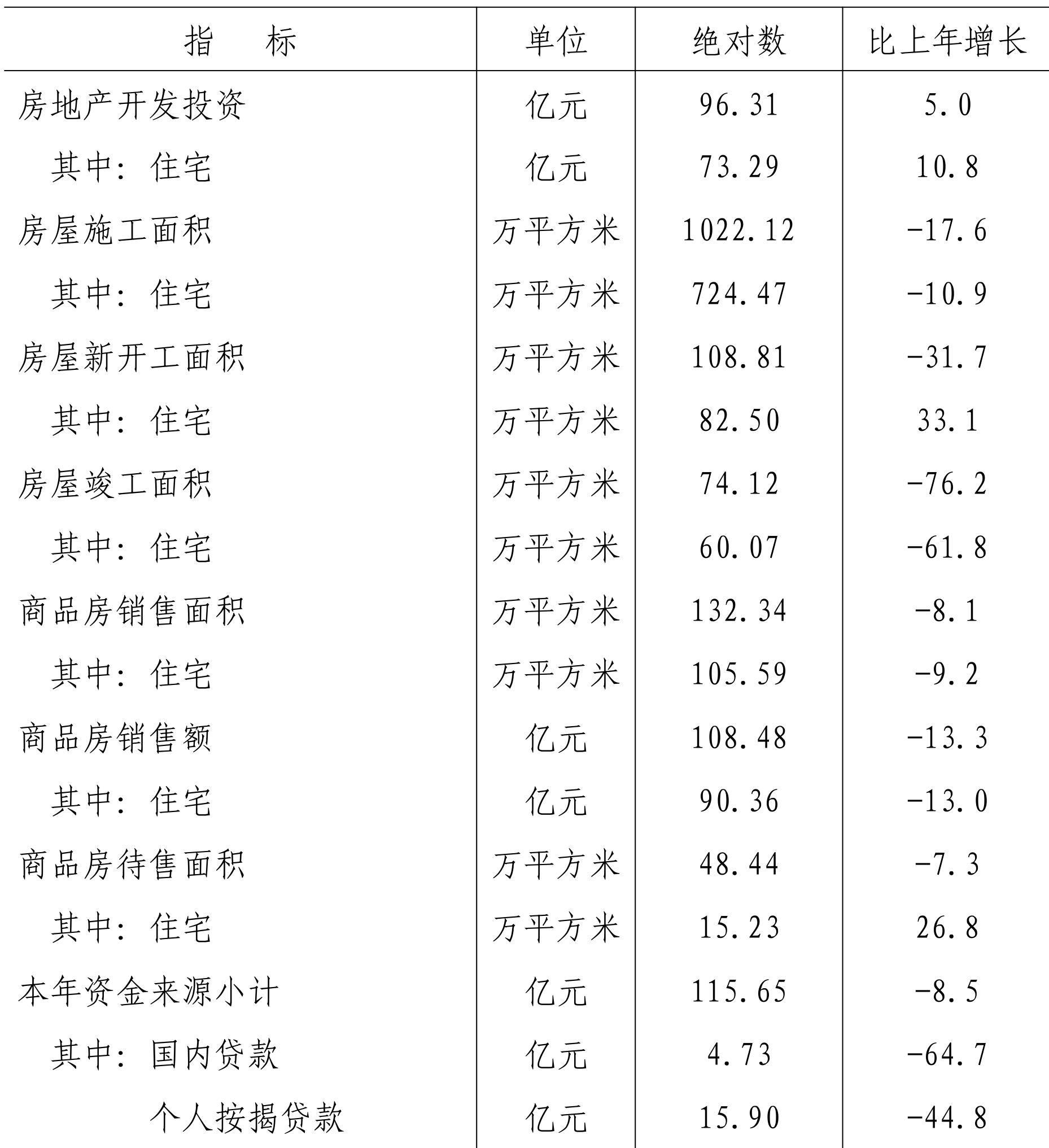 table