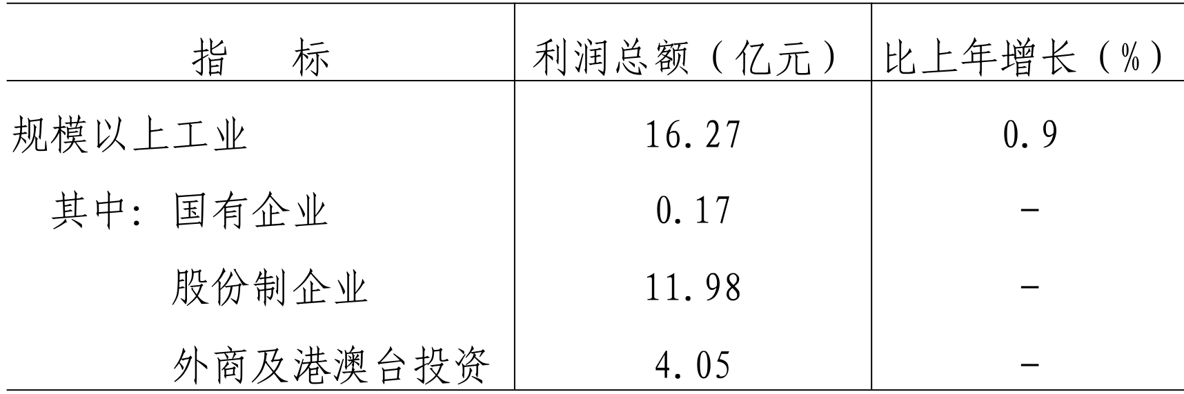 table